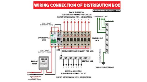 electrical distribution box wiring|distribution box wiring diagram.